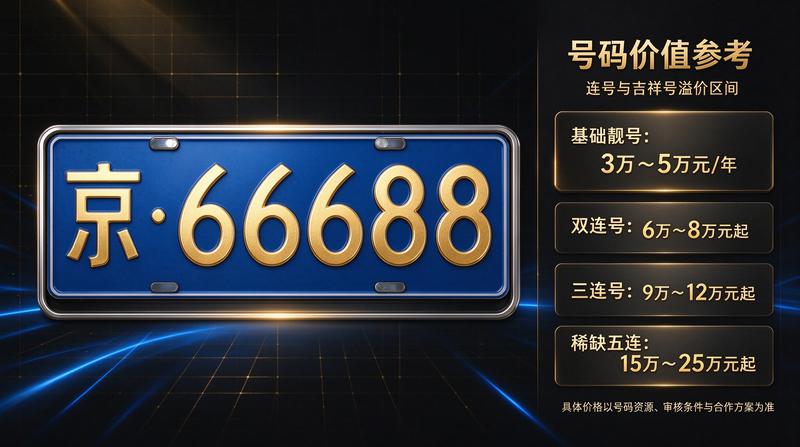 新能源汽车租赁优势